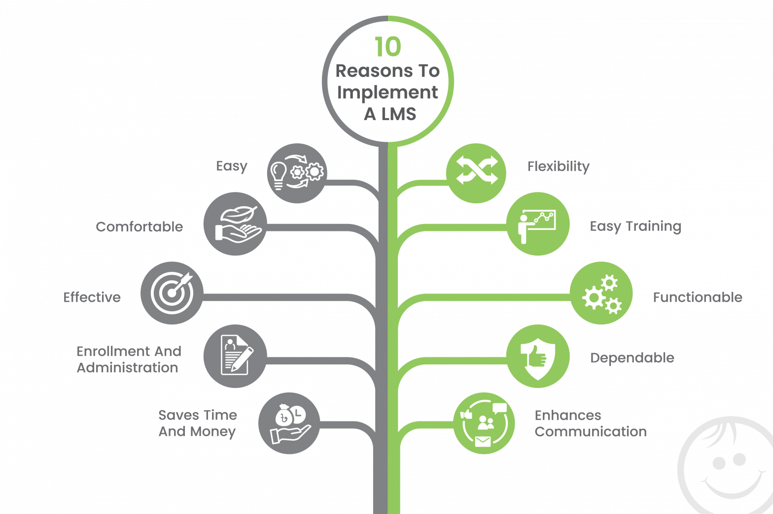10 Reasons To Implement An LMS In Your Educational Centre - ClassTune